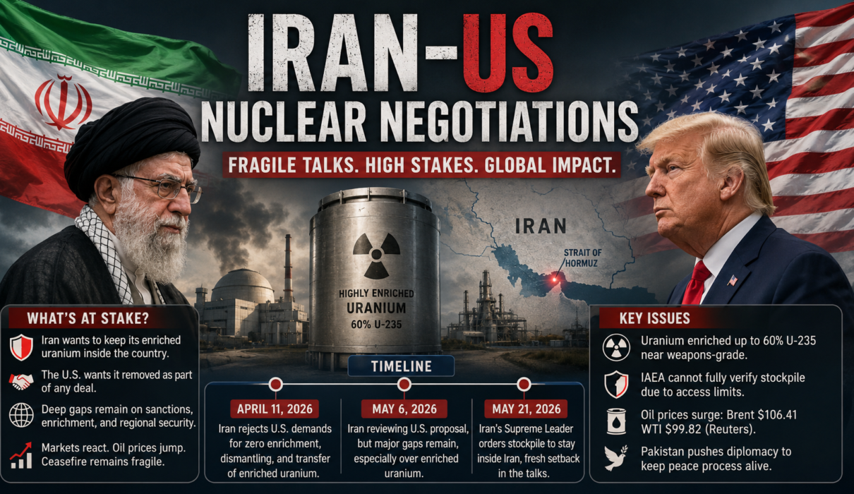 Iran US nuclear negotiations