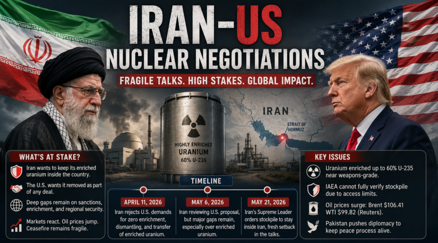 Iran US nuclear negotiations